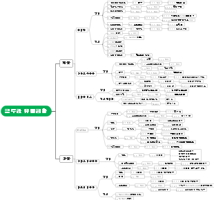 Glucan Distribution Status