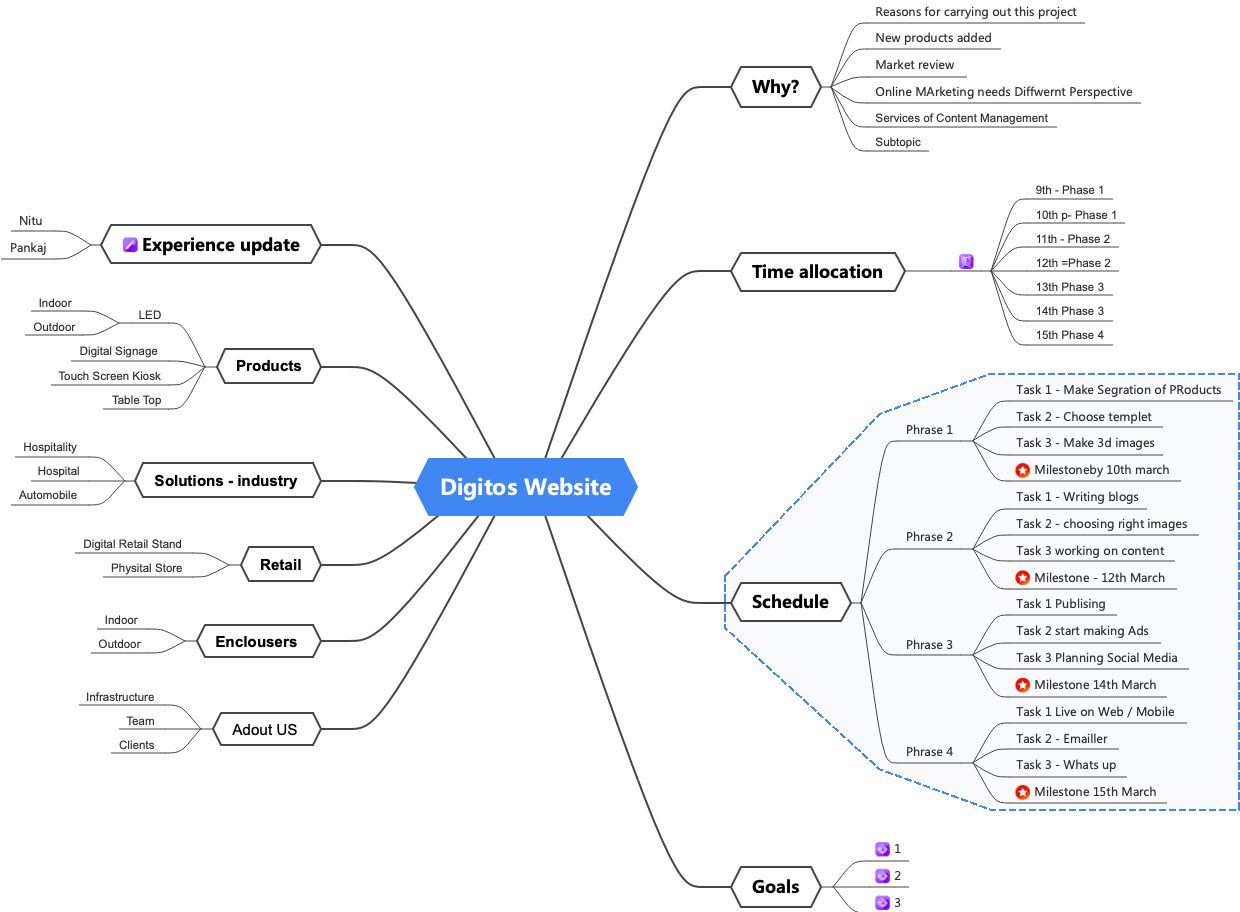 Digitos Website Project Plan