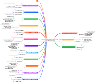How to design grid-forming RE100 microgrid