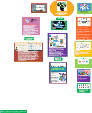 HERRAMIENTAS DE APRENDIZAJE PARA LA ERA DIGITAL