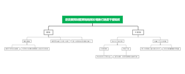 體育賽事啦啦隊場邊行為限制正反論點分析