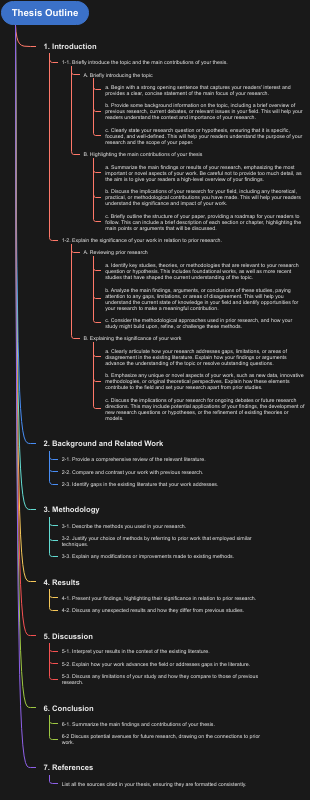 Thesis Outline