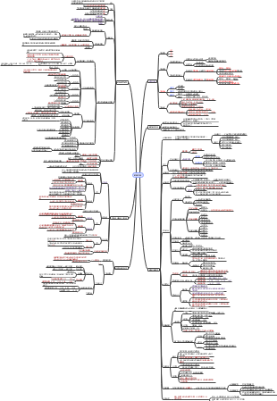 证券交易与投资分析