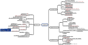 股票估值与分析方法