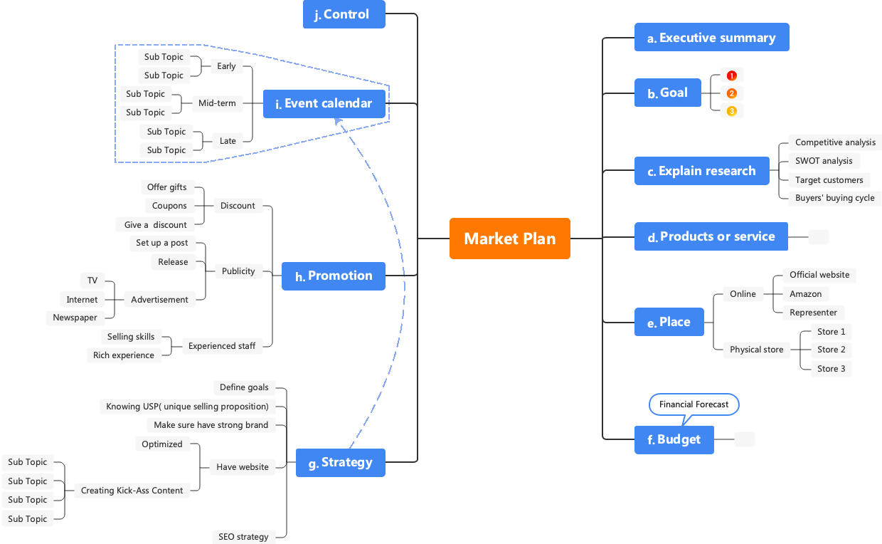 Market Plan