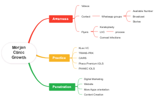 Morjan Clinic Growth - Morjan
