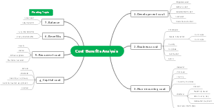 Cost-Benefit Analysis