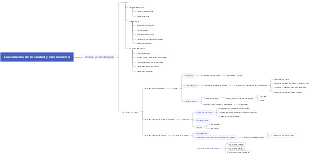 La evolución de la ciudad y el urbanismo
