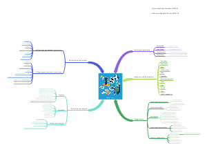 Mind map for ONUNE course