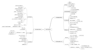 中华民国的建立——历史脉络与关键事件梳理