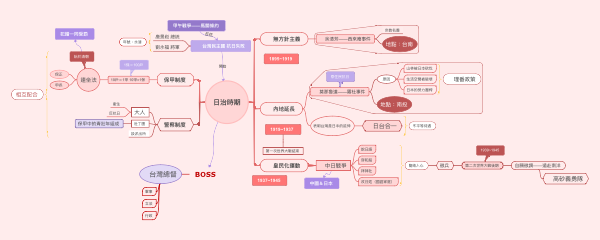 日治时期——台湾历史阶段全貌呈现