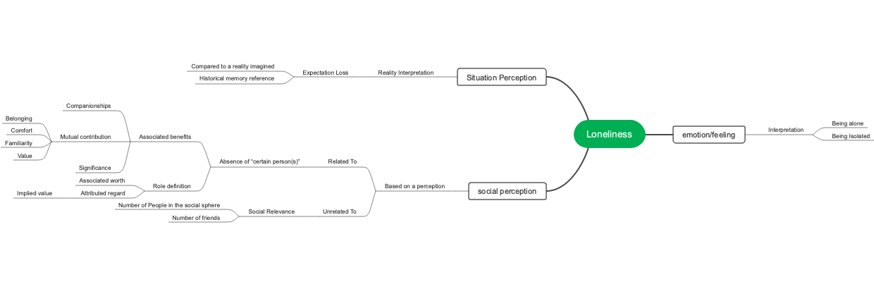 Loneliness Schematic