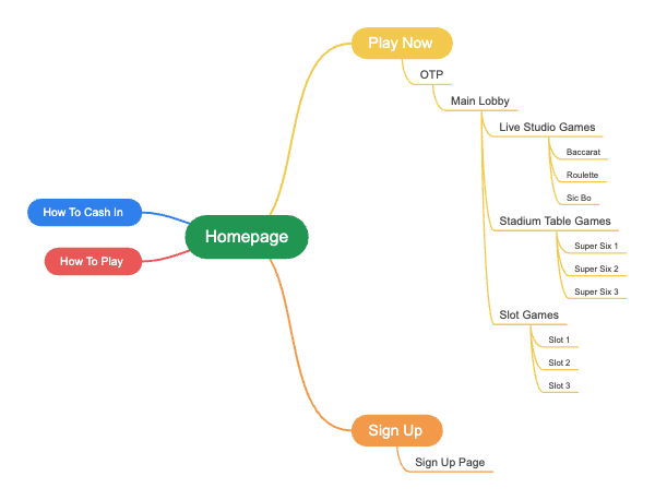 Online Casino Website Structure