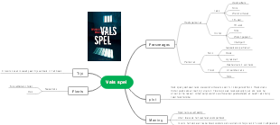 The Mind Map of Waltz Games