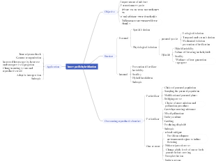 Inter specific hybridization