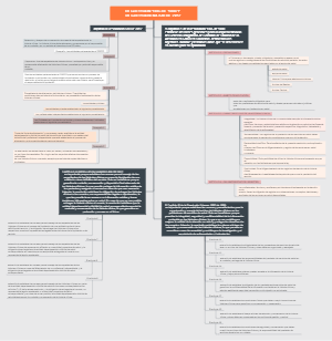 The mind map of Resolution 1995 of 1999