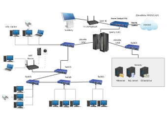 Internet Network Diagram for LAN Connection