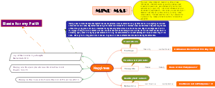 A mind map of happy moments