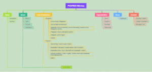 sitemap