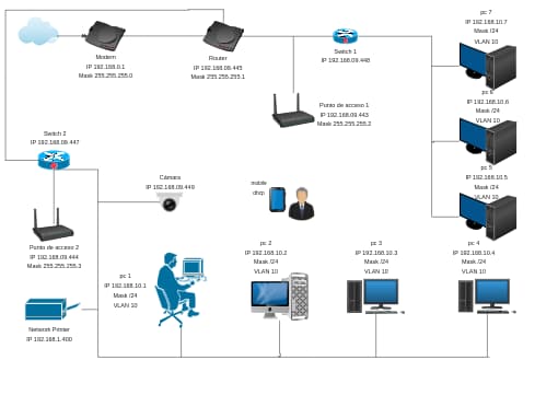 Home Network Device Connection Diagram | EdrawMax Templates