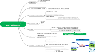 6-Implementación y monitoreo de iniciativas