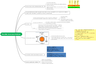 14-analisis de errores del sistema