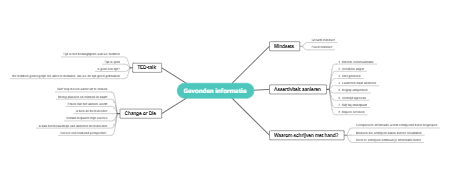 gevonden informatie