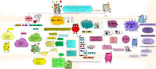 Desarrollo personal como la base de la construcción