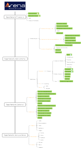 FLUXOGRAMA SAE - VIGILÂNCIA EM SAÚDE