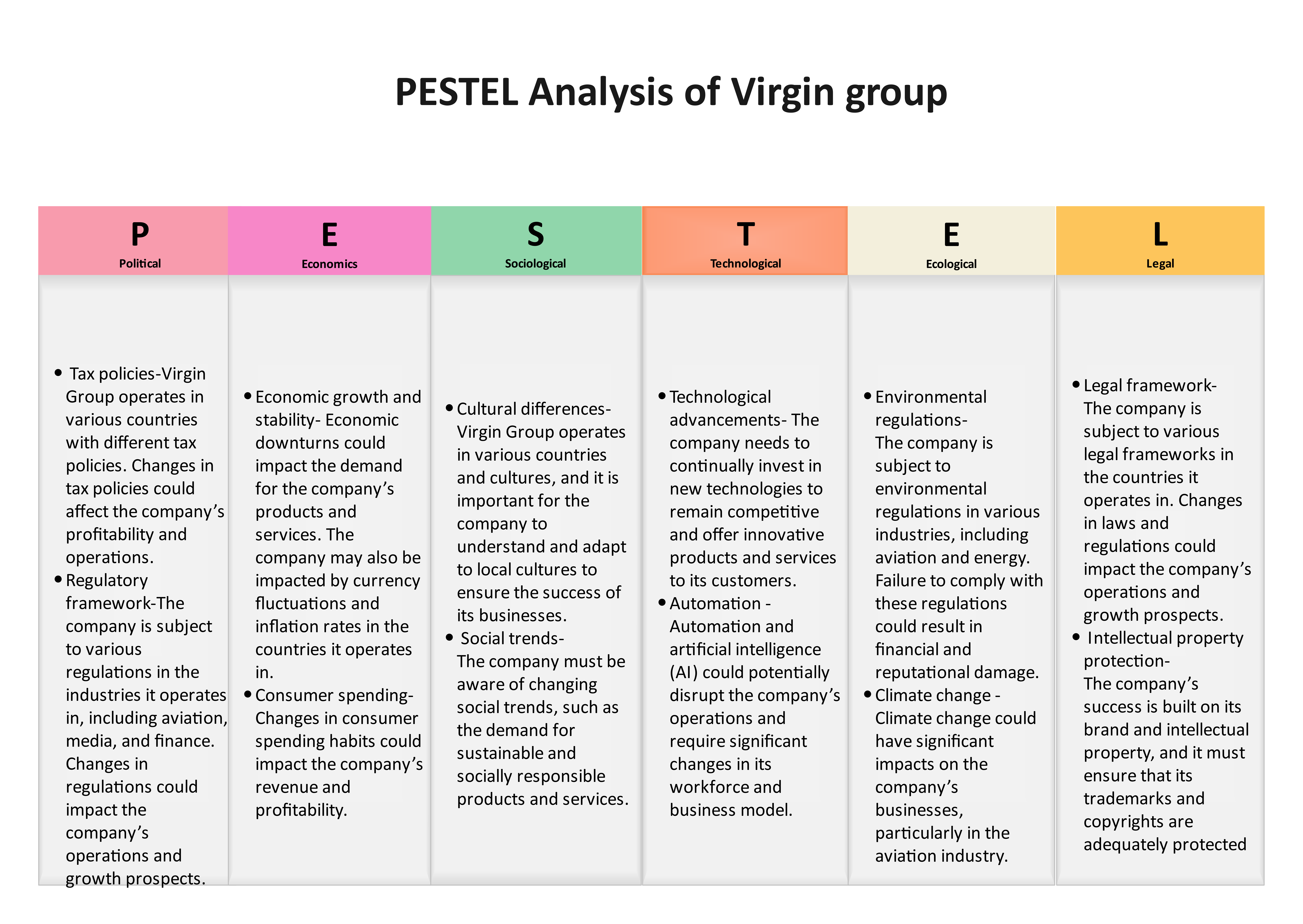 Virgin Group PESTEL Analysis