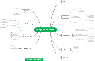 A Mind Map for Book Analysis