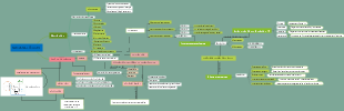 Macromolecules