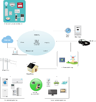 Smart Home Energy Management System