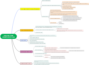VIDA SOLUTION VỀ ĐỀ GIÁ SỐ CAO