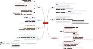 Gastrointestinal System