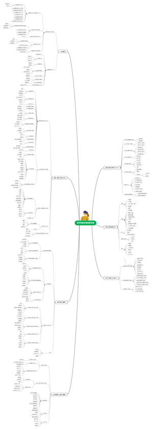 固定交卡特微来系图（推测为“固定交卡特征体系图”）——复杂体系结构展示
