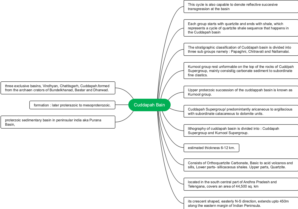 Kuda Pabain mind map