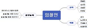 개인 역량과 성격 매핑