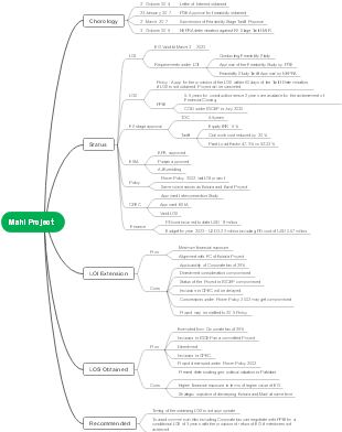 Mind map for engineering projects