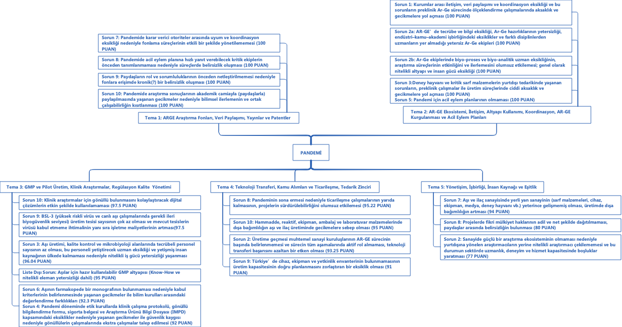 Pandemi Sürecinde AR-GE ve İnovasyon Yönetimi