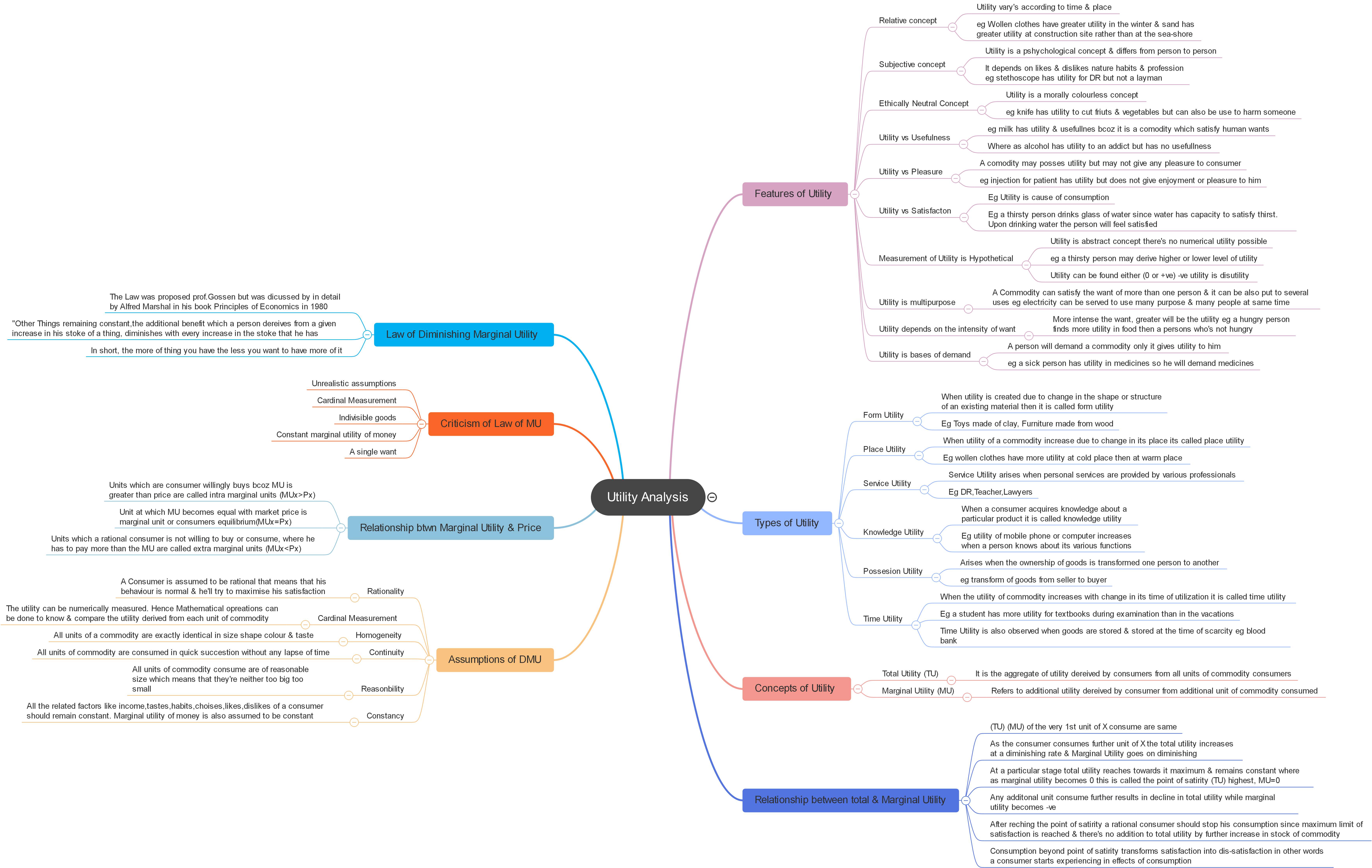 Utility Analysis