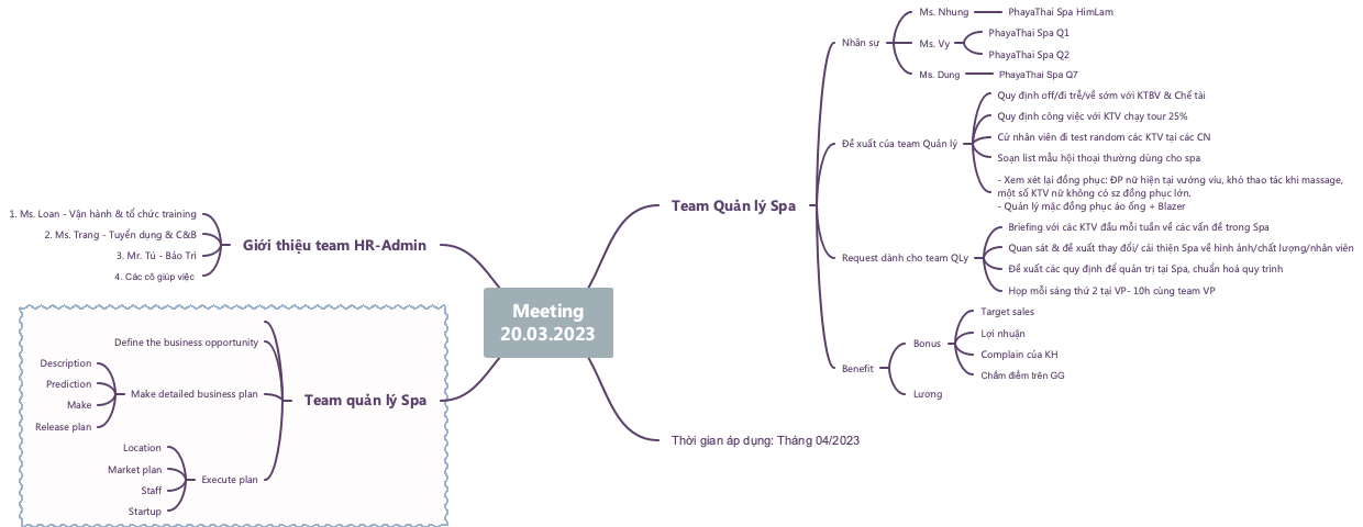 Meeting 20.03.2023 - Team Quản Lý Spa
