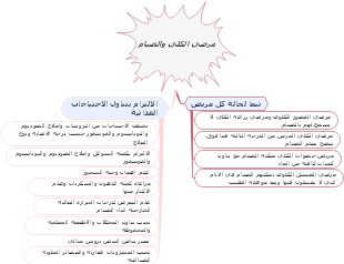 Kidney Disease and Fasting