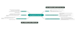 Mind map of financing tools