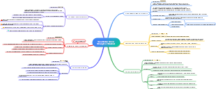 Take Notes Like a Straight-A Student