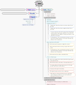 Mind mapping of institutions