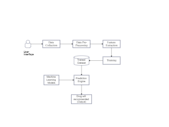 Architecture Diagram For Drug