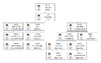 Departmental Structure Chart