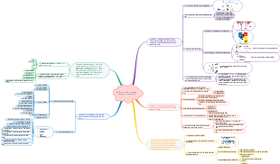 Chemical Factory Quality Management