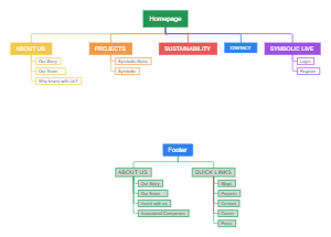  Sitemap